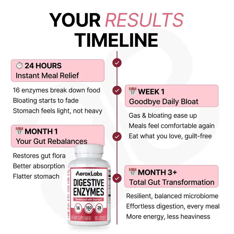 De-Bloating Digestive Enzyme Capsules